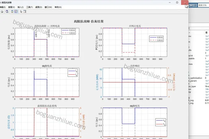 matlab simulink构网型SVG限流仿真项目截图