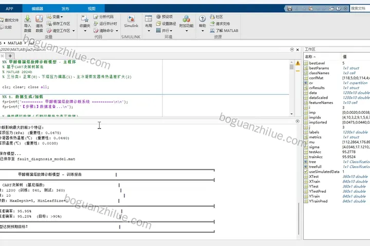 matlab simulink甲醇精馏塔故障诊断模型设计与实现项目截图