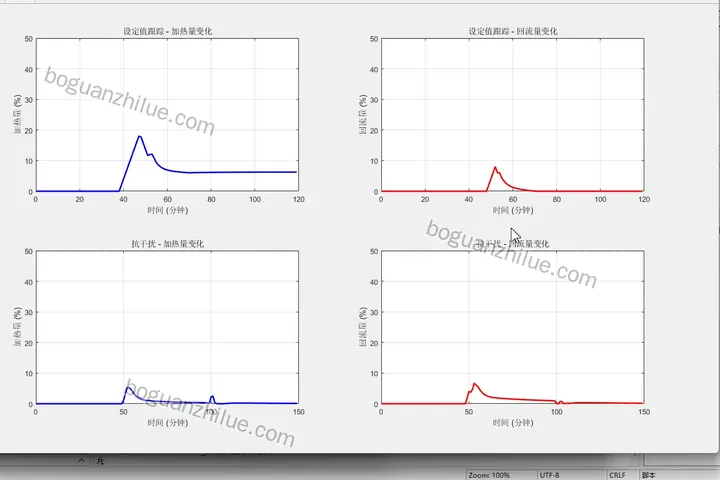 matlab simulink甲醇精馏塔预测控制系统设计与实现项目截图