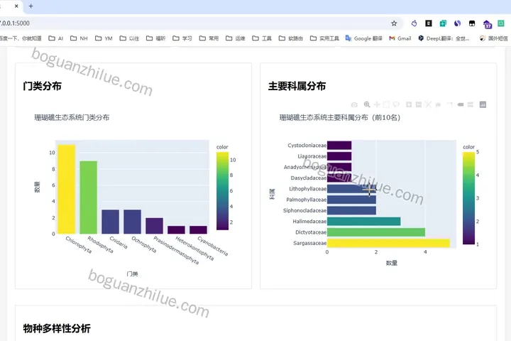 基于机器学习的数据驱动下珊瑚礁生态系统稳定性研究项目截图