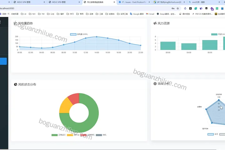基于SpringBoot的风力发电设备自动调配系统项目截图