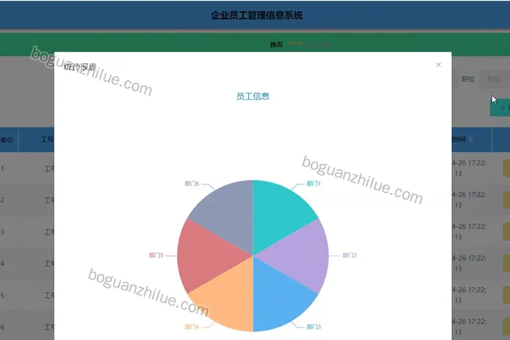java ssm 企业员工管理信息系统项目截图