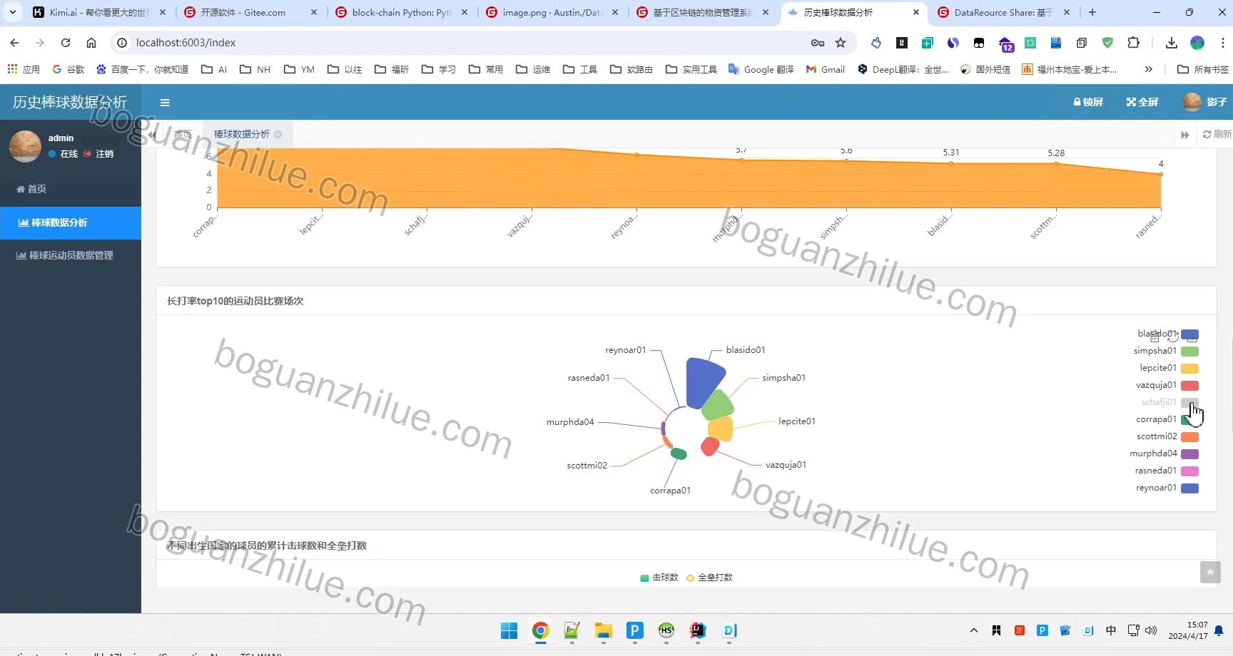 基于Hive的历史棒球数据分析项目截图 8