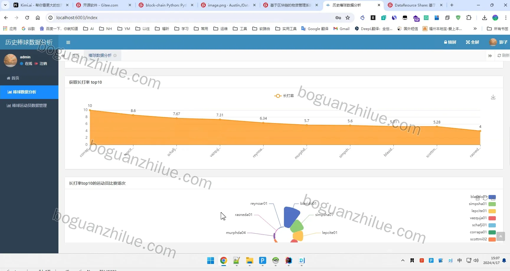 基于Hive的历史棒球数据分析项目截图 7