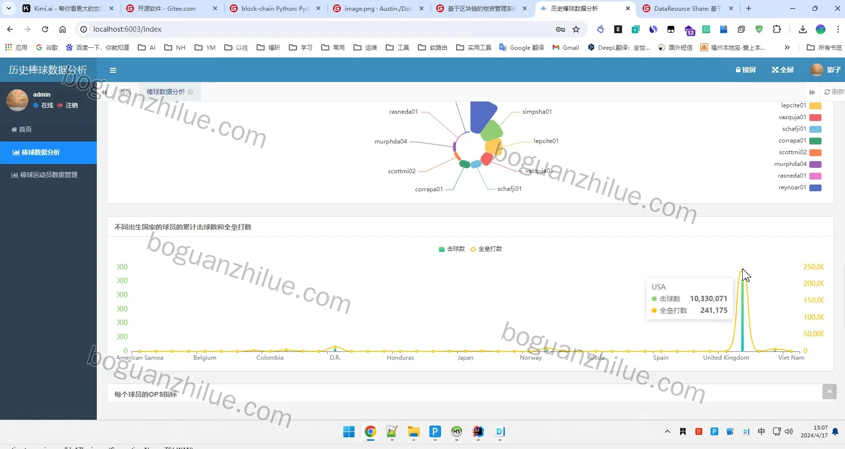 基于Hive的历史棒球数据分析项目截图 9