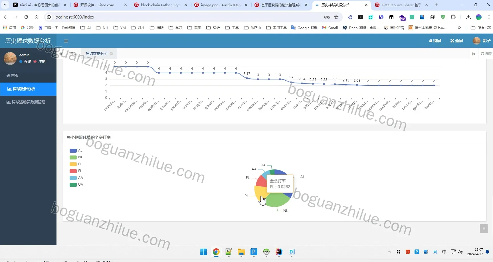基于Hive的历史棒球数据分析项目截图 10