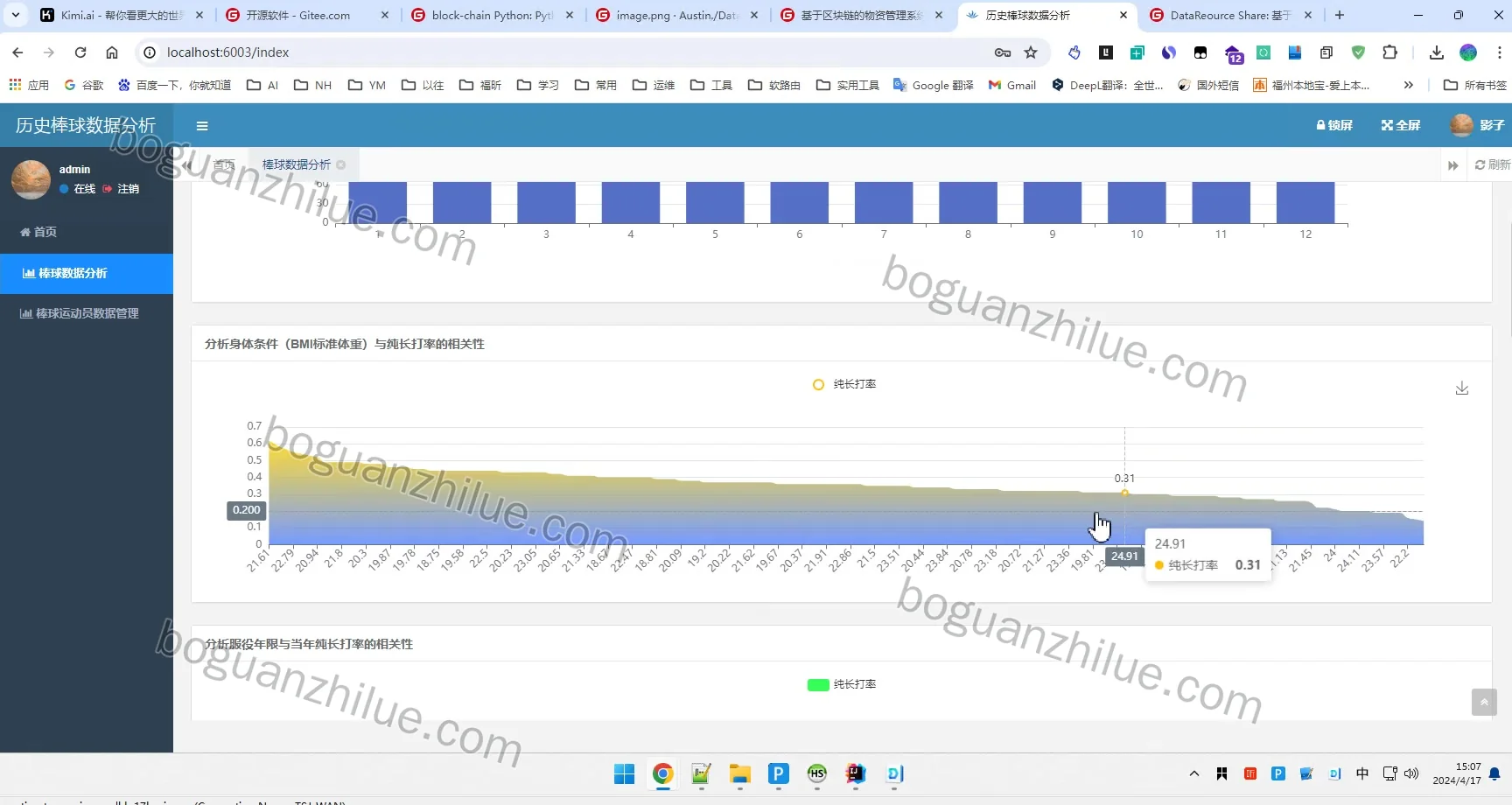 基于Hive的历史棒球数据分析项目截图 6