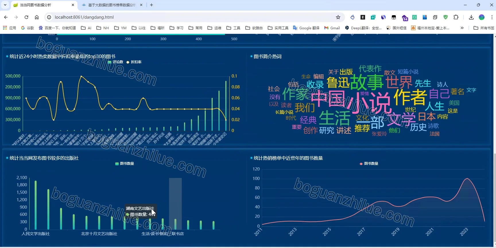 基于大数据的图书榜单数据分析与展示项目截图 6