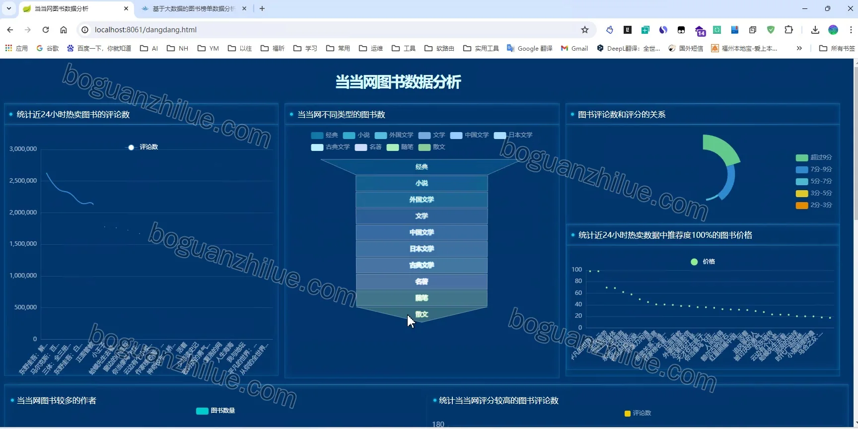 基于大数据的图书榜单数据分析与展示项目截图 7