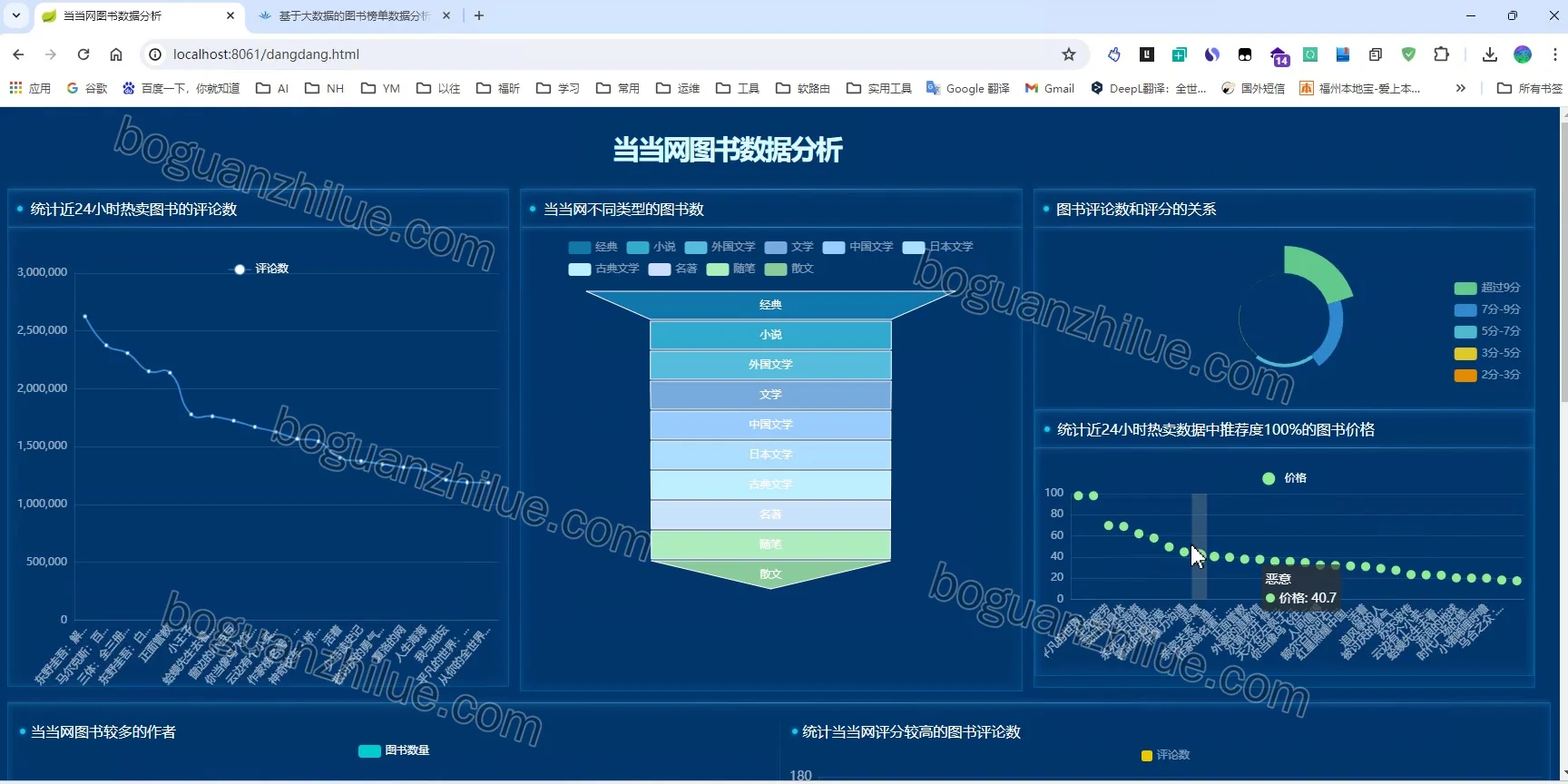基于大数据的图书榜单数据分析与展示项目截图 1